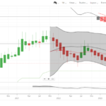 SBICARD Share monthly chart