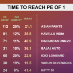 Mohnish Pabrai Investment Strategy