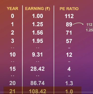 Mohnish Pabrai Investment Strategy Pe of 1