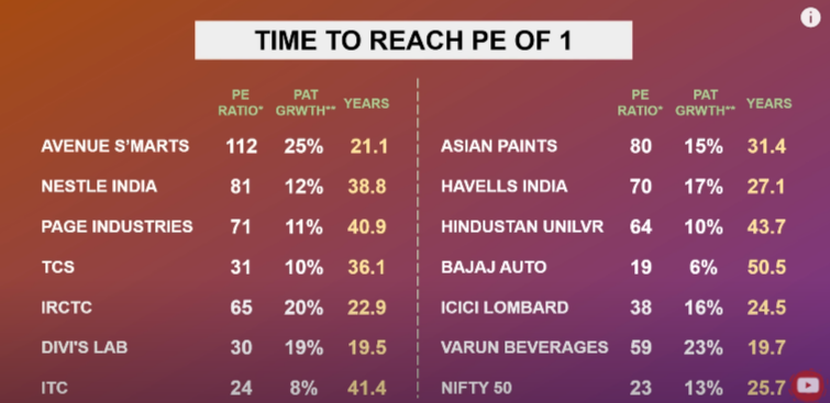 Mohnish Pabrai Investment Strategy