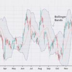 Bollinger-Band-Definition-