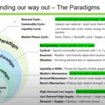 Momentum Trading Strategy