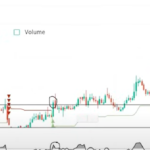 RSI SUper trend entry