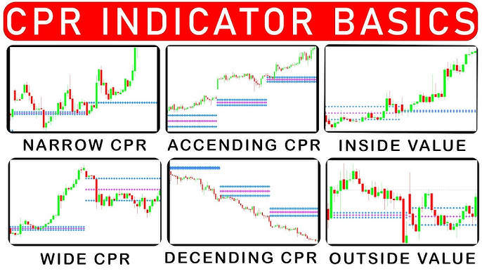 cpr indicator