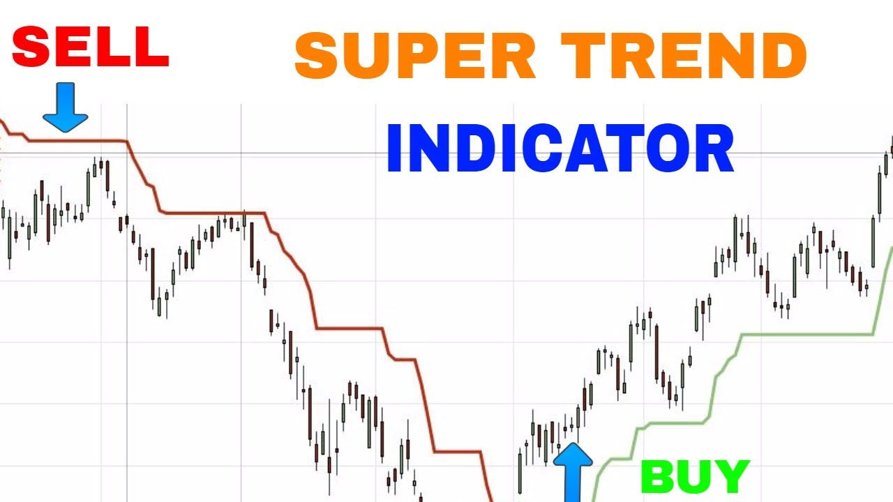 super trend indicator