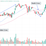 swing trade with moving averages
