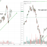 weekly and daily chart analysis