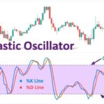 what-is-a-stochastic-indicator