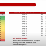 review stock under holding