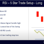 60 40 RSI Strategy - 5 Star Swing Trading Strategy