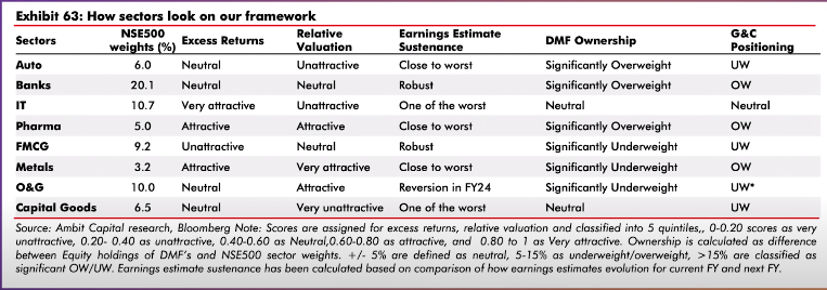 sector analysis by ambit capital